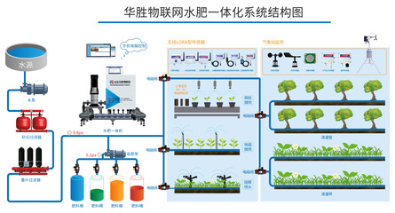 農(nóng)業(yè)物聯(lián)網(wǎng)智能水肥一體機(jī) 開(kāi)啟智能農(nóng)業(yè)管理新篇章