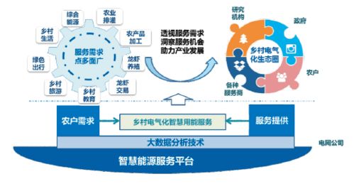 鄉(xiāng)村美不美，主要看“氣質(zhì)”——智能農(nóng)業(yè)管理下的田園新風(fēng)尚